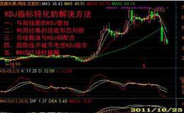 如何解决ＫＤＪ指标的钝化
