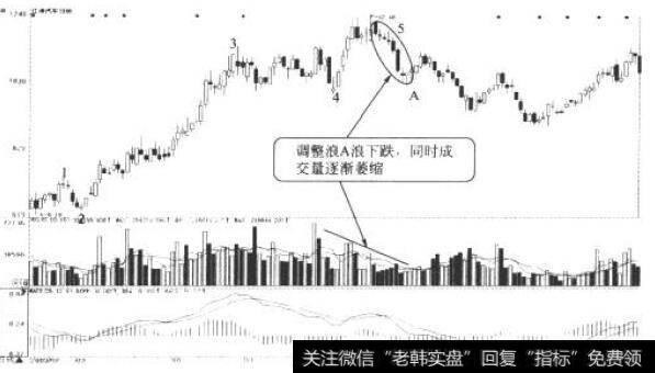 <a href='/gushiyaowen/236735.html'>江淮汽车</a>日K线