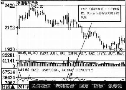 TAPI指标的一般研判标准