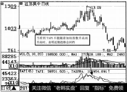 TAPI指标的一般研判标准