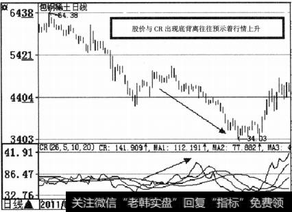 CR指标与股价的关系