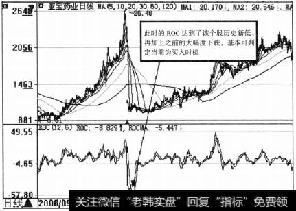 ROC指标的应用原则