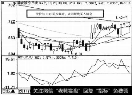 ROC指标的应用原则