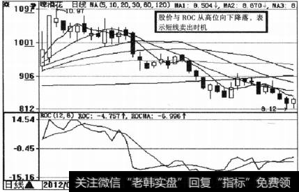 ROC指标的应用原则