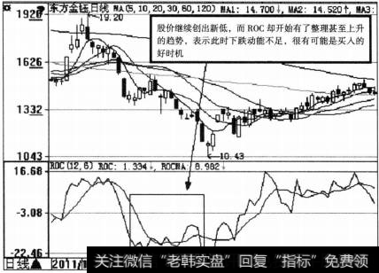 ROC指标的应用原则