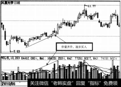 <a href='/cjlcjwt/102073.html'>成交量买卖</a>点