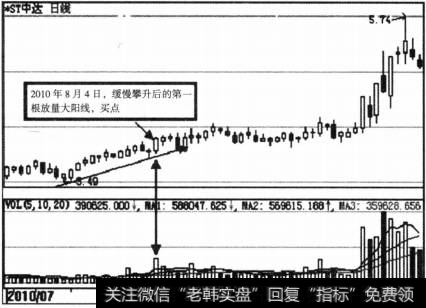 <a href='/gpcjwtjd/90414.html'>成交量买卖点</a>