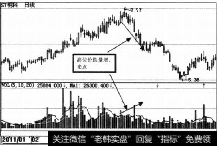 高位的价跌量增—坚决卖出