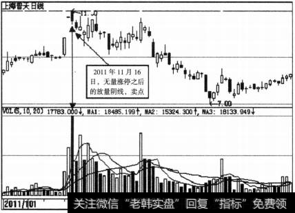 “一”字涨停后的放量阴线—放量阴线处卖出