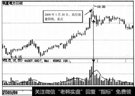 高位出现放量大阴线—放量阴线处卖出