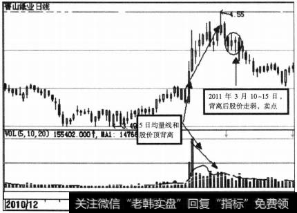 5日均量线与股价顶背离—股价走弱时卖出