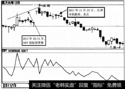 OBV指标的买卖点