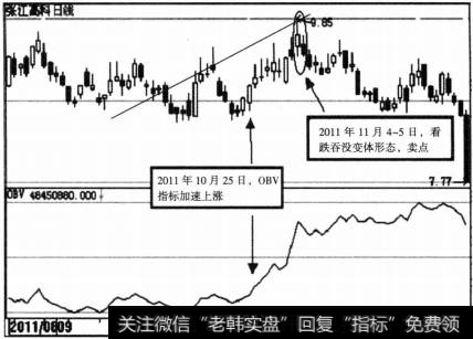 OBV指标的买卖点
