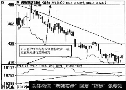 PVI指标的注意事项