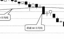 什么是股价跌破60日均线