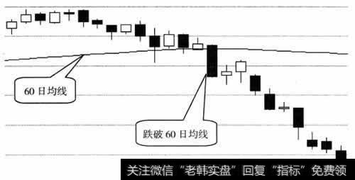 股价跌破60日均线