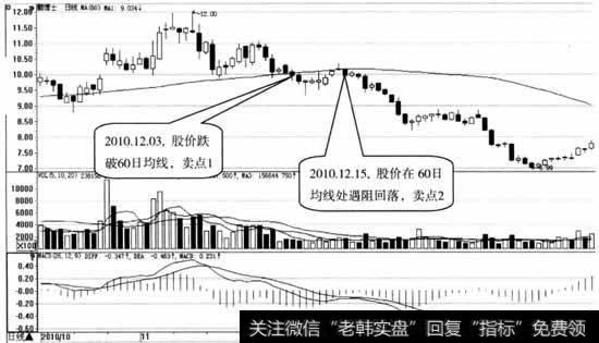 鹏博士日K线