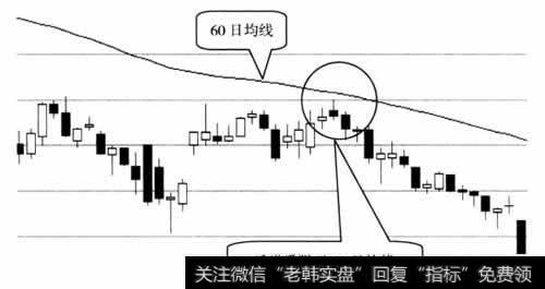 股价反弹受阻于60日均线