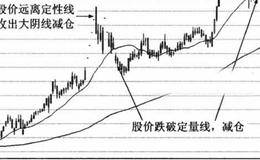 长期组合的卖出和空仓原则如下