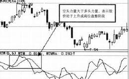 什么是MTM指标的一般研判标准？