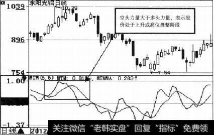 东阳光铝(600673)MTM示意图1
