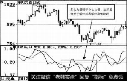 东阳光铝（600673）MTM示意图2