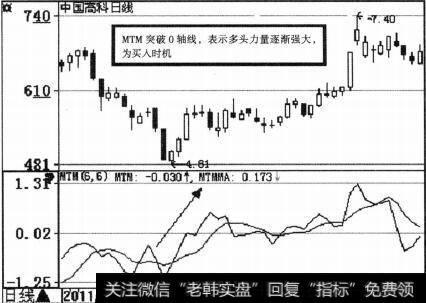 <a href='/shizhankanpan/175880.html'>中国高科</a>（600730）MTM示意图