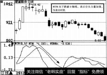 <a href='/ggnews/224563.html'>澄星股份</a>(600078）MTM示意图