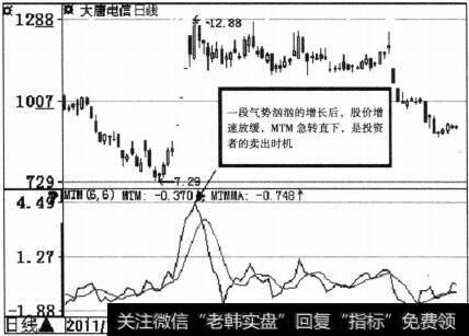 <a href='/ztbyc/259031.html'>大唐电信</a>(600198)MTM示意图