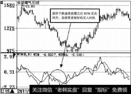 长征电气(600112)MTM示意图