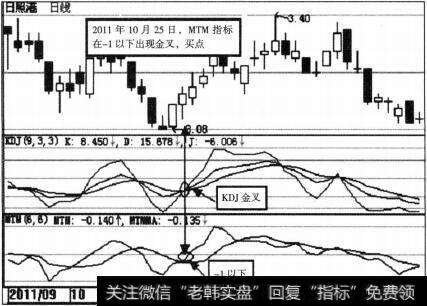 <a href='/gushiyaowen/225619.html'>日照港</a>(600017)MTM示意图