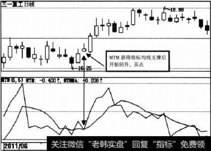 <a href='/ggnews/288329.html'>三一重工</a>（600031）MTM示意图