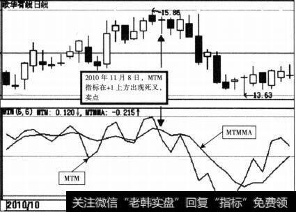 <a href='/t_30929/'>歌华有线</a>（600037）MTM示意图