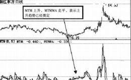 MTM指标的特殊分析方法有哪些？