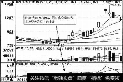 浙江东方(600120)MTM示意图2