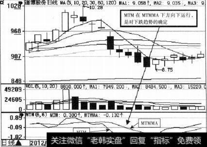 道博股份(600136)MTM示意图1