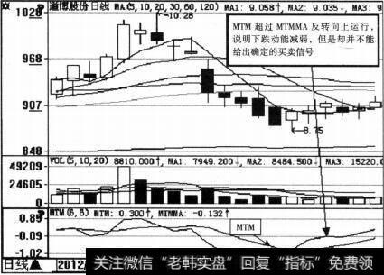 道博股份(600136)MTM示意图2