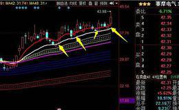 如何判断当日是否具备短线获利机会
