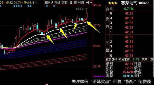 如何判断当日是否具备短线获利机会