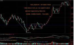 根据中午收市前的走势判断下午走势