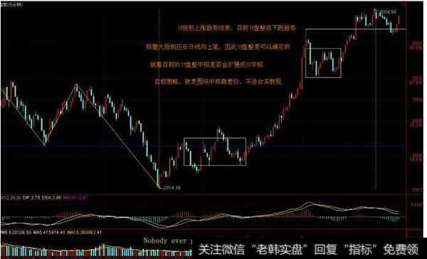 根据中午收市前的走势判断下午走势