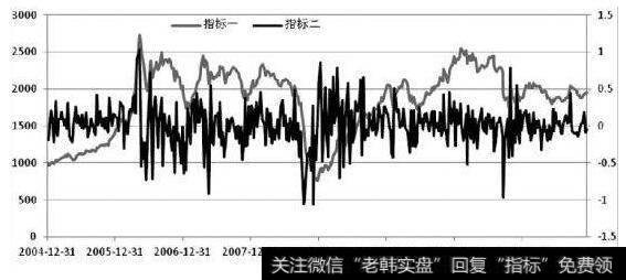 相关市场联动呼应：看深沪、AB股联动