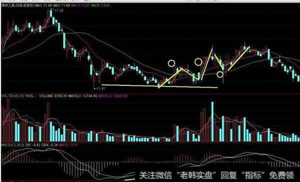 为什么要设定涨停板和跌停板