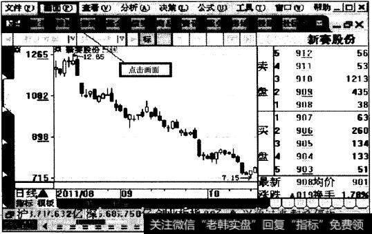 大智慧软件中的ASI指标K线界面图