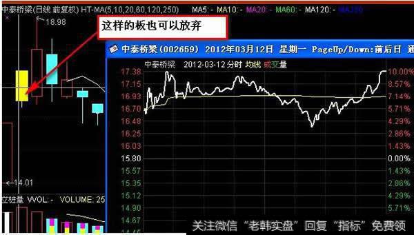 选择什么样的新股买入