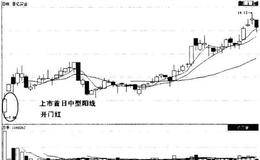 “开门红”与“阳克阴”