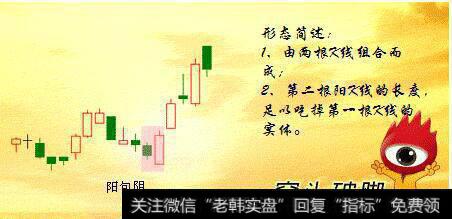 穿头破脚经典组合形态图解