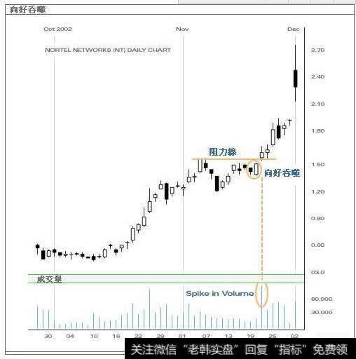 下跌行情的“穿头破脚”