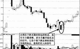 抱线(吞没形态)实战案列分析及注意要点