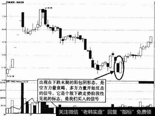 刚泰控股看涨抱线示意图